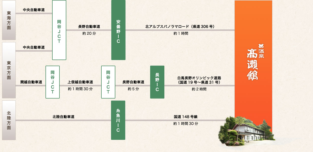 お車での行程図